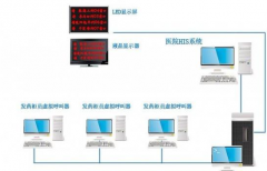 醫(yī)院的HIS系統(tǒng)是什么？