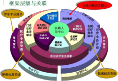 醫(yī)院HIS系統(tǒng)有哪些基本功能模塊？