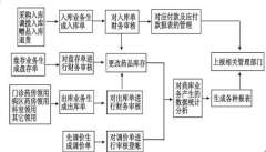 HIS有幾種系統(tǒng)構(gòu)成？