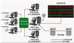 住院收費(fèi)管理系統(tǒng)的主要功能是什么？