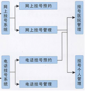 求推薦一款比較好的住院收費(fèi)管理系統(tǒng)！