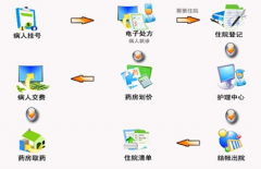 找個(gè)售后服務(wù)不錯(cuò)的門診收費(fèi)管理軟件？