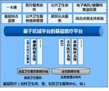 我想知道區(qū)域衛(wèi)生信息平臺有什么作用？