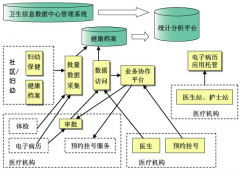 社區(qū)醫(yī)療衛(wèi)生服務(wù)系統(tǒng)哪個(gè)好啊？