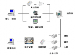 現(xiàn)在什么店鋪管理軟件最好？