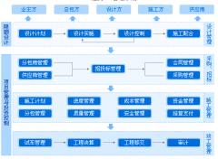 有啥子好的施工管理軟件？