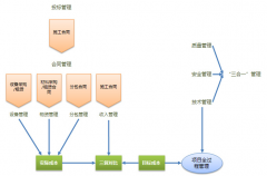 求室內(nèi)裝飾預(yù)算軟件，免費(fèi)的。在此拜謝！