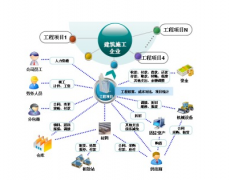 裝飾管理軟件怎么選擇？