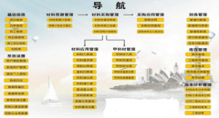 材料管理軟件哪種比較好用？