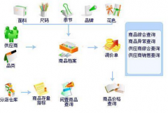 哪里有破解的文檔管理系統(tǒng)下載啊問一下哪兒能下載啊？
