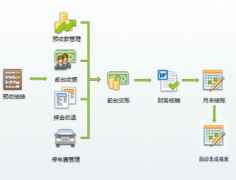 怎么樣選擇合適的物業(yè)管理軟件？