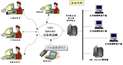 物業(yè)管理軟件一般需要啥功能（常用的）？