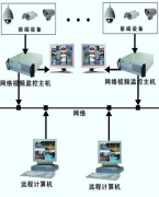 重慶本地專業(yè)的物業(yè)管理軟件？