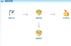家電銷售管理軟件免費(fèi)的哪里有？