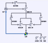 哪里可以下載個免費電話銷售管理系統(tǒng)軟件，可以是單機(jī)版的？