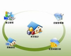 免費(fèi)的客戶管理軟件哪個(gè)好用？