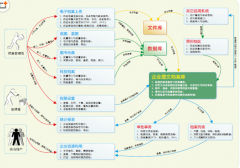 求個(gè)好用的免費(fèi)文檔管理軟件！