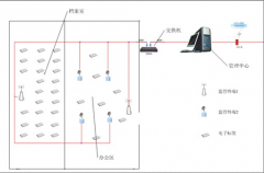 哪里有免費(fèi)文檔管理軟件？
