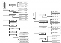 求個(gè)人文檔管理軟件，最好是免費(fèi)的，大家推薦一下吧！