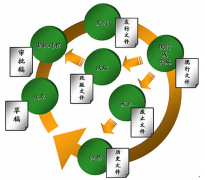 求一個(gè)免費(fèi)的檔案管理軟件！