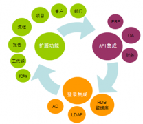 請推薦一個文檔管理方面的軟件，最好是免費的！