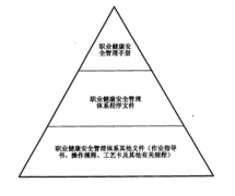 有沒有免費的采購文檔管理軟件？