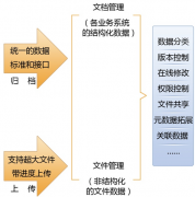國內(nèi)都有哪些項(xiàng)目管理軟件？最好是免費(fèi)的。