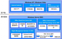 求免費(fèi)項(xiàng)目管理軟件？