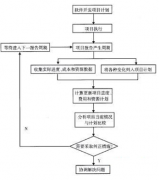 好的項目管理軟件破解版誰有？
