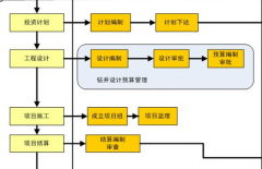 免費(fèi)項(xiàng)目管理軟件下載要到哪里？