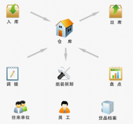 求免費(fèi)項(xiàng)目管理工具推薦！