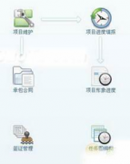 哪個(gè)免費(fèi)項(xiàng)目管理軟件好？