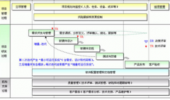 請(qǐng)問哪位有免費(fèi)的施工項(xiàng)目管理軟件？