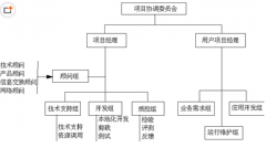 項(xiàng)目管理軟件有免費(fèi)的嗎？