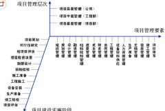 請(qǐng)各位達(dá)人幫忙推薦一個(gè)免費(fèi)的工程項(xiàng)目管理軟件！