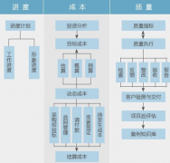 誰有好的免費(fèi)的施工項(xiàng)目管理軟件？