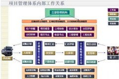 能給我推薦幾款工程項(xiàng)目管理軟件嗎？