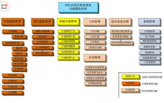 求建筑工程項(xiàng)目管理軟件，免費(fèi)版！