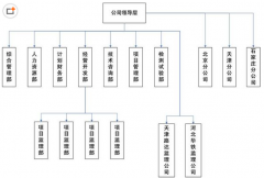 項(xiàng)目管理軟件用哪一個(gè)好一些？