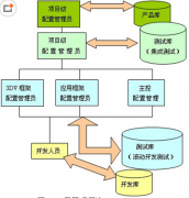 有什么項(xiàng)目管理軟件啊，免費(fèi)的？