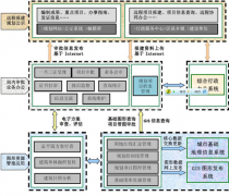 中國都有哪些項目管理軟件？最好是免費的！