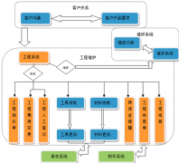 哪里有免費的項目管理軟件？