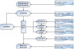 網(wǎng)上有沒(méi)有免費(fèi)的項(xiàng)目管理系統(tǒng)??？安全性怎么樣？