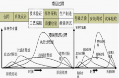 項目管理軟件免費可以長期使用的有沒有？