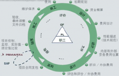有沒有好用的免費的項目管理/任務(wù)分配工具？