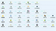 求免費(fèi)人力資源管理軟件（包括工資結(jié)算）！