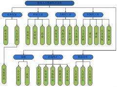 有沒有免費(fèi)的、好用的人力資源管理軟件？