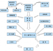 哪里有免費的人力資源管理軟件下載？
