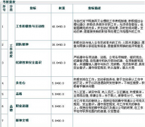哪里有真正免費的人力資源管理軟件下載？