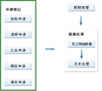跪求一款免費(fèi)破解的大型人力資源管理系統(tǒng)軟件？